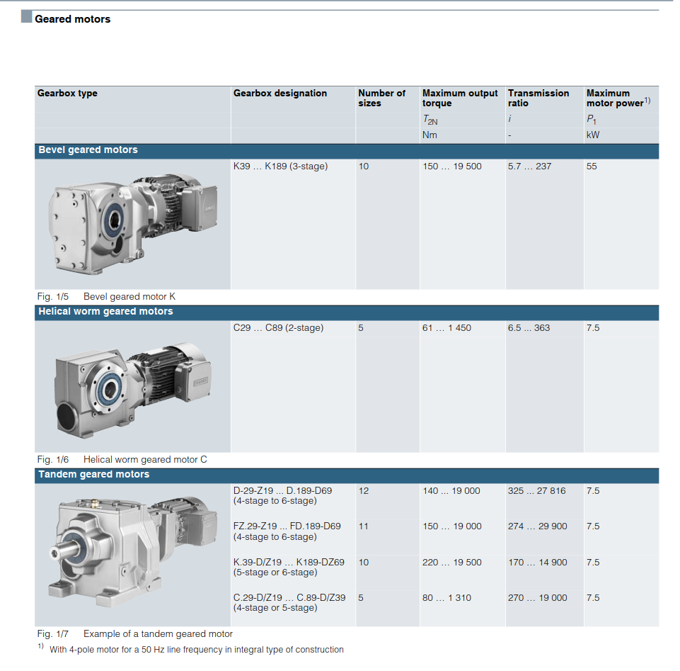 SIEMENS Designs and Sizes Table